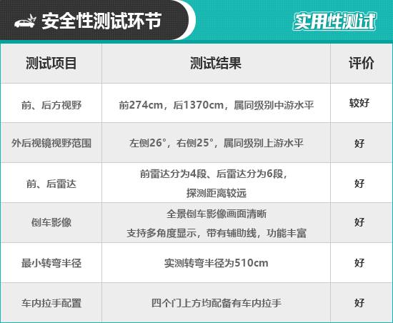 2021款Jeep指南者日常实用性测试报告