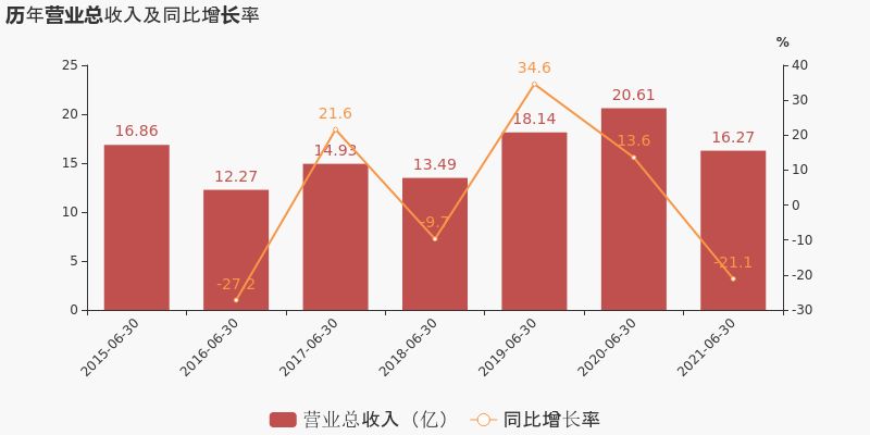 天风证券如何走向行业“第一梯队”的