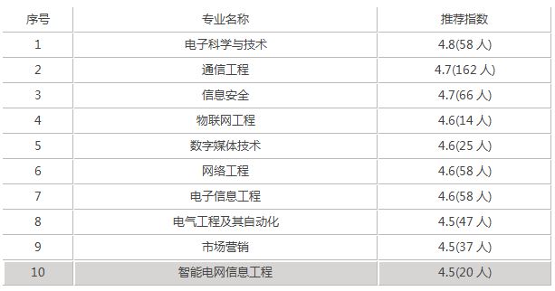 南京邮电大学录取分是多少？往年录取难度大吗？