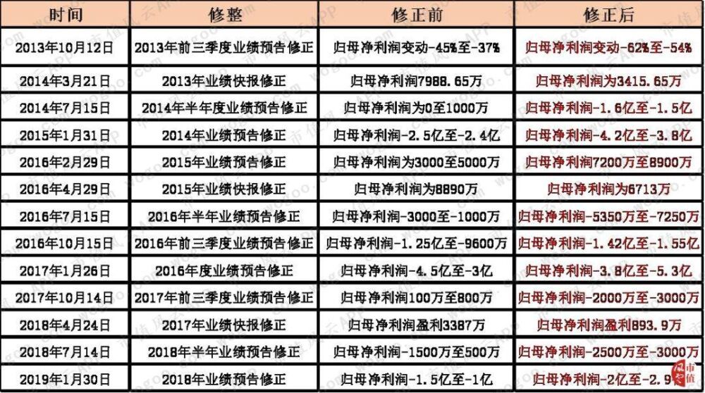 累计亏损超14亿：历史信披如同儿戏，同洲电子被立案调查