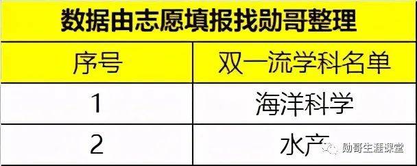 性价比“很高”的985大学，在领域内有“超强实力”，不容错过