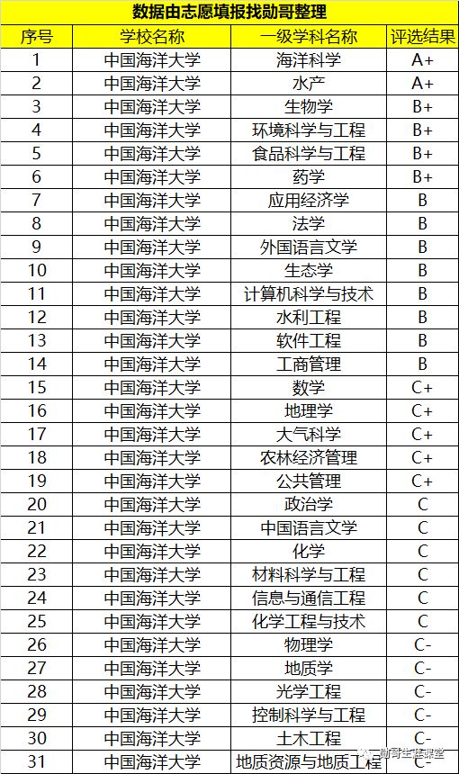 性价比“很高”的985大学，在领域内有“超强实力”，不容错过