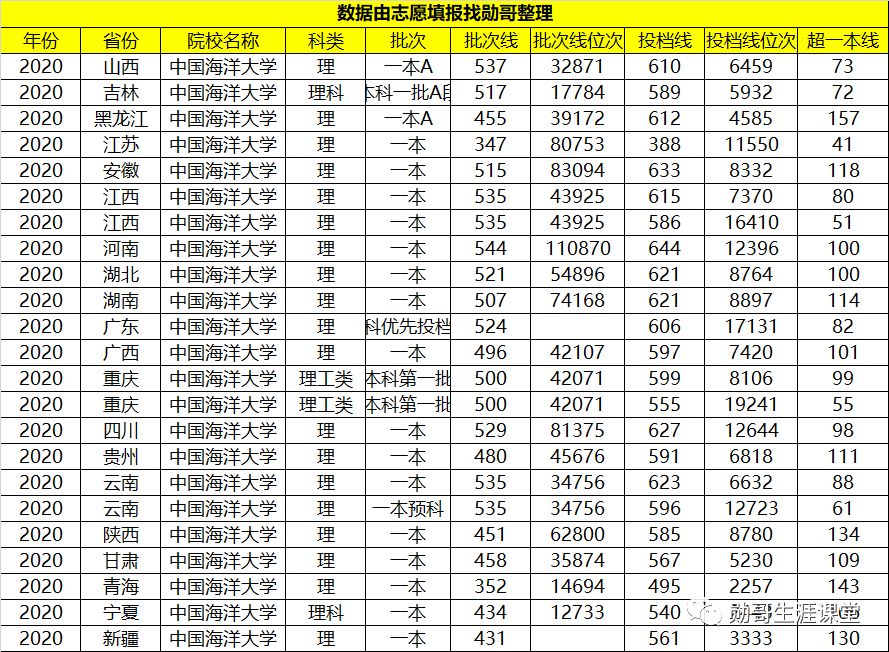 性价比“很高”的985大学，在领域内有“超强实力”，不容错过