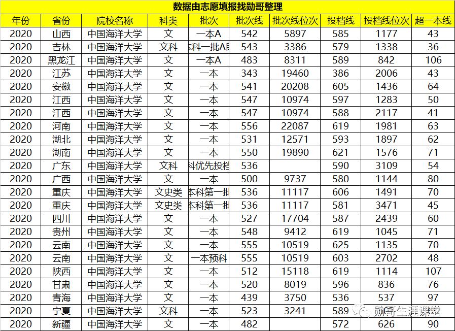 性价比“很高”的985大学，在领域内有“超强实力”，不容错过