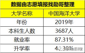 性价比“很高”的985大学，在领域内有“超强实力”，不容错过