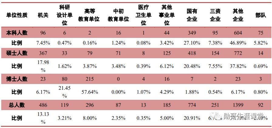 性价比“很高”的985大学，在领域内有“超强实力”，不容错过