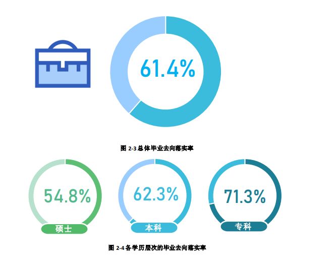 从官方数据分析内蒙古各大学的就业情况，建议家长们收藏