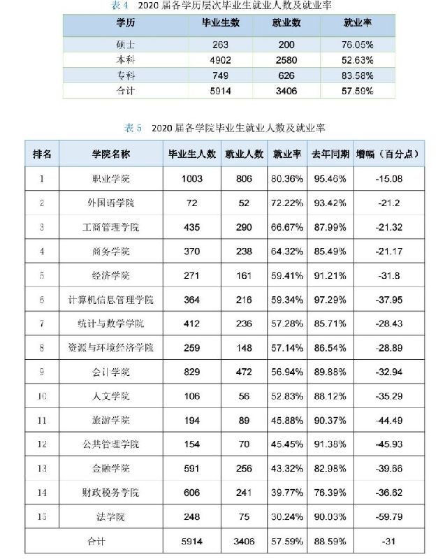 从官方数据分析内蒙古各大学的就业情况，建议家长们收藏