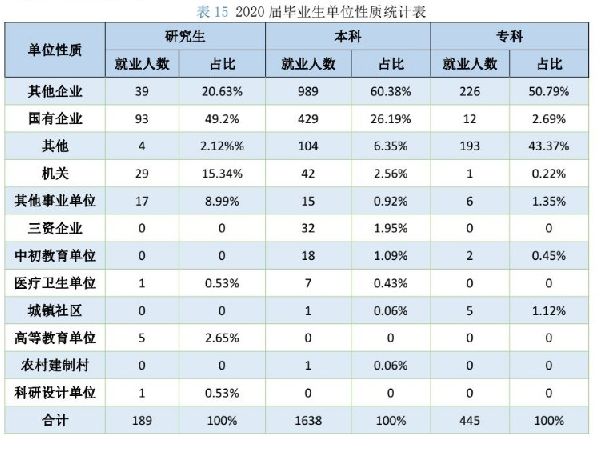 从官方数据分析内蒙古各大学的就业情况，建议家长们收藏