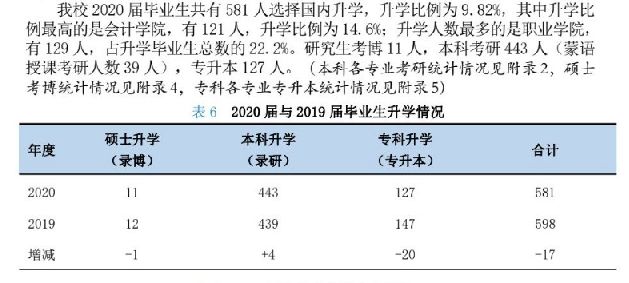 从官方数据分析内蒙古各大学的就业情况，建议家长们收藏