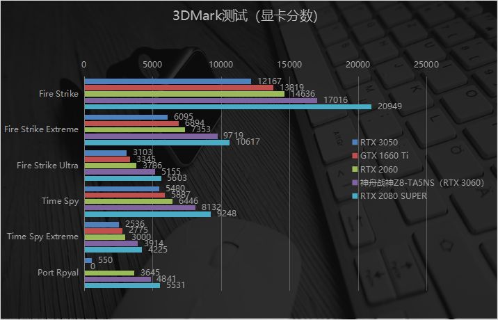 11代越级i5标压 RTX 3060是什么样的体验？神舟战神Z8-TA5NS评测