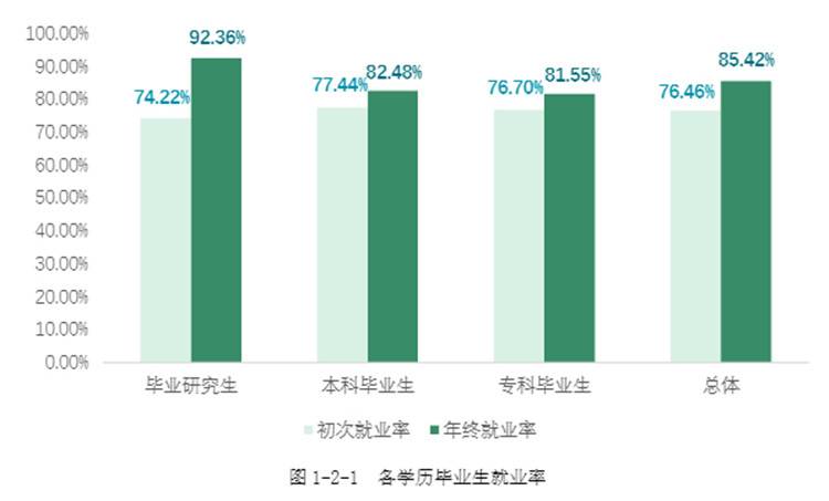 高校就业质量报告⑩丨重庆医科大学毕业生更青睐川渝地区 服务各地医疗卫生事业