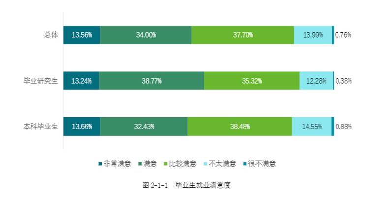 高校就业质量报告⑩丨重庆医科大学毕业生更青睐川渝地区 服务各地医疗卫生事业