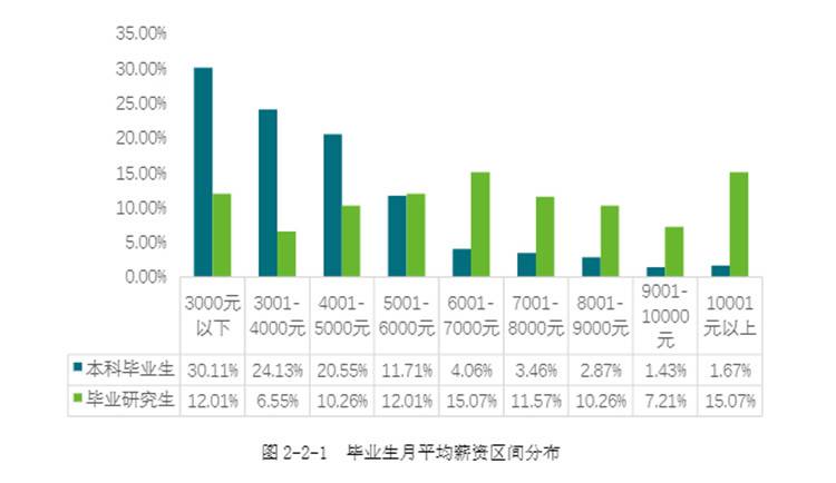 高校就业质量报告⑩丨重庆医科大学毕业生更青睐川渝地区 服务各地医疗卫生事业