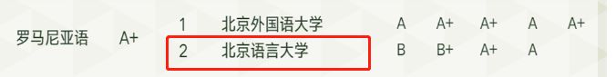 全国第一！在这一权威榜单中：北京语言大学“上榜”35次！