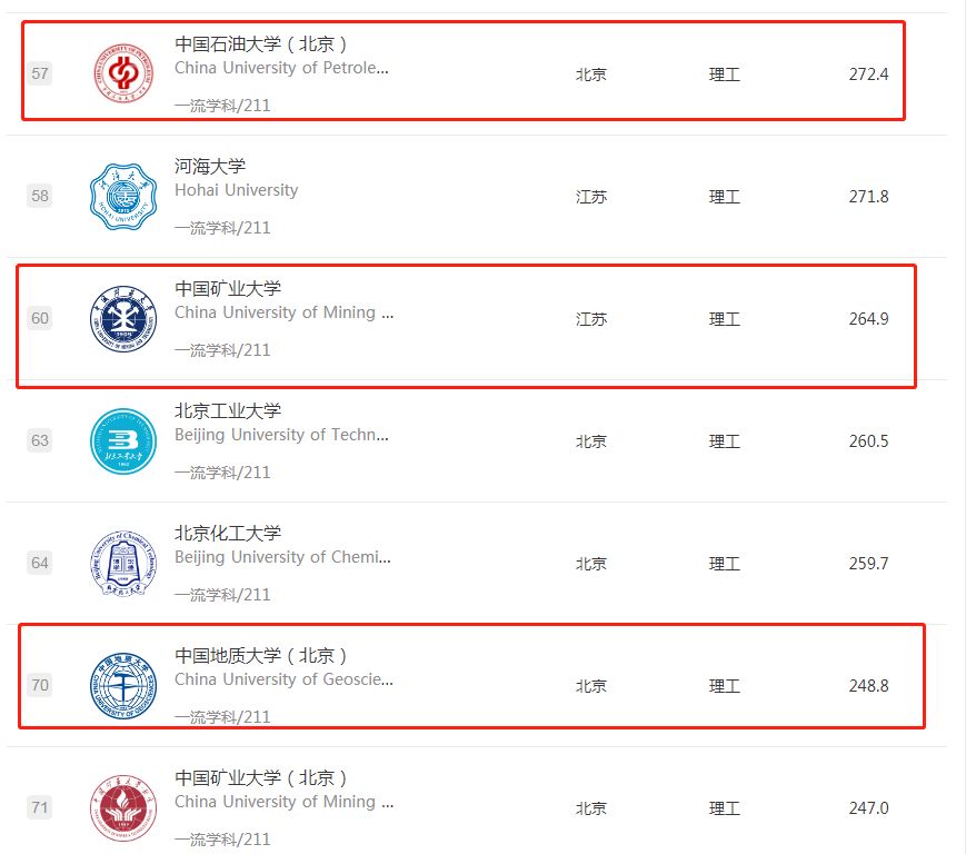 中国矿业大学属于顶尖211大学吗？网友：中等以上吧，但绝对不差