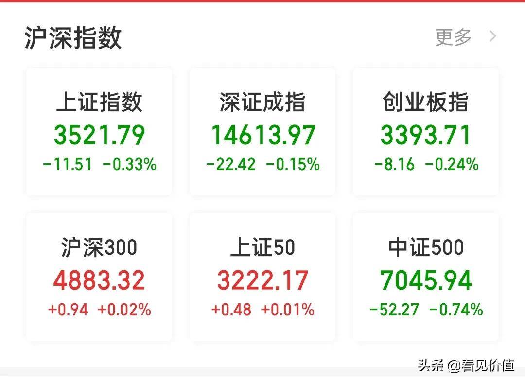 “喝酒吃药”行情又来，军工、新能源哑火，大盘明天又是关键一天