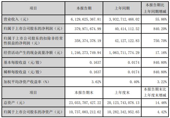 从我爱我家财报看“中介”到底赚不赚钱