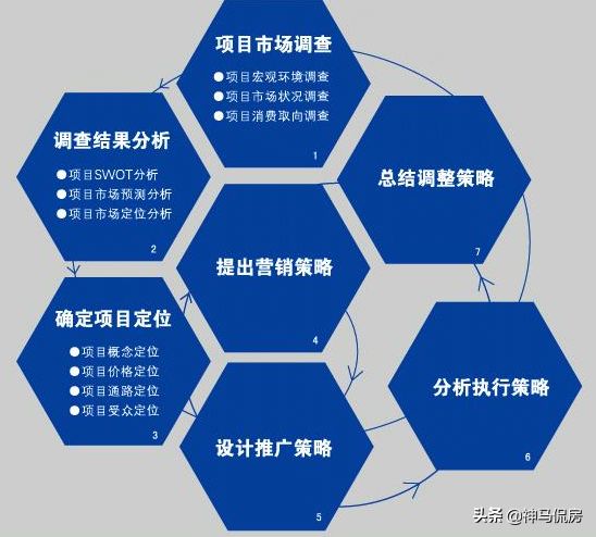 又是一年毕业季，浅析地产行业营销方向未来就业的方向选择