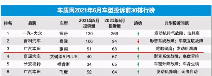 最新日系品牌质量排名：日本车质量好？丰田不如起亚，本田垫底