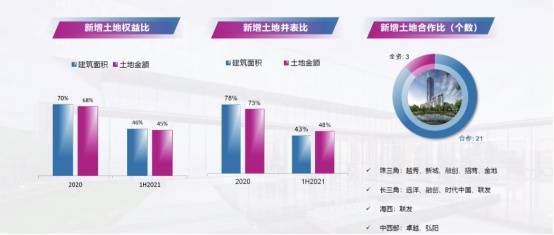 财报声浪丨正荣地产：规模、效益、安全的“三相平衡”