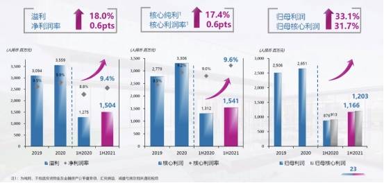 财报声浪丨正荣地产：规模、效益、安全的“三相平衡”