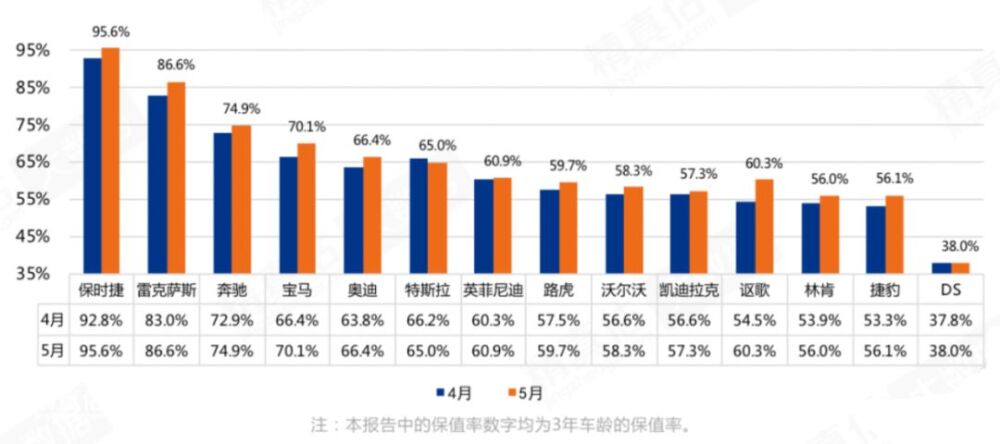 法式豪华汽车品牌DS，你的销量还能再差一点吗？