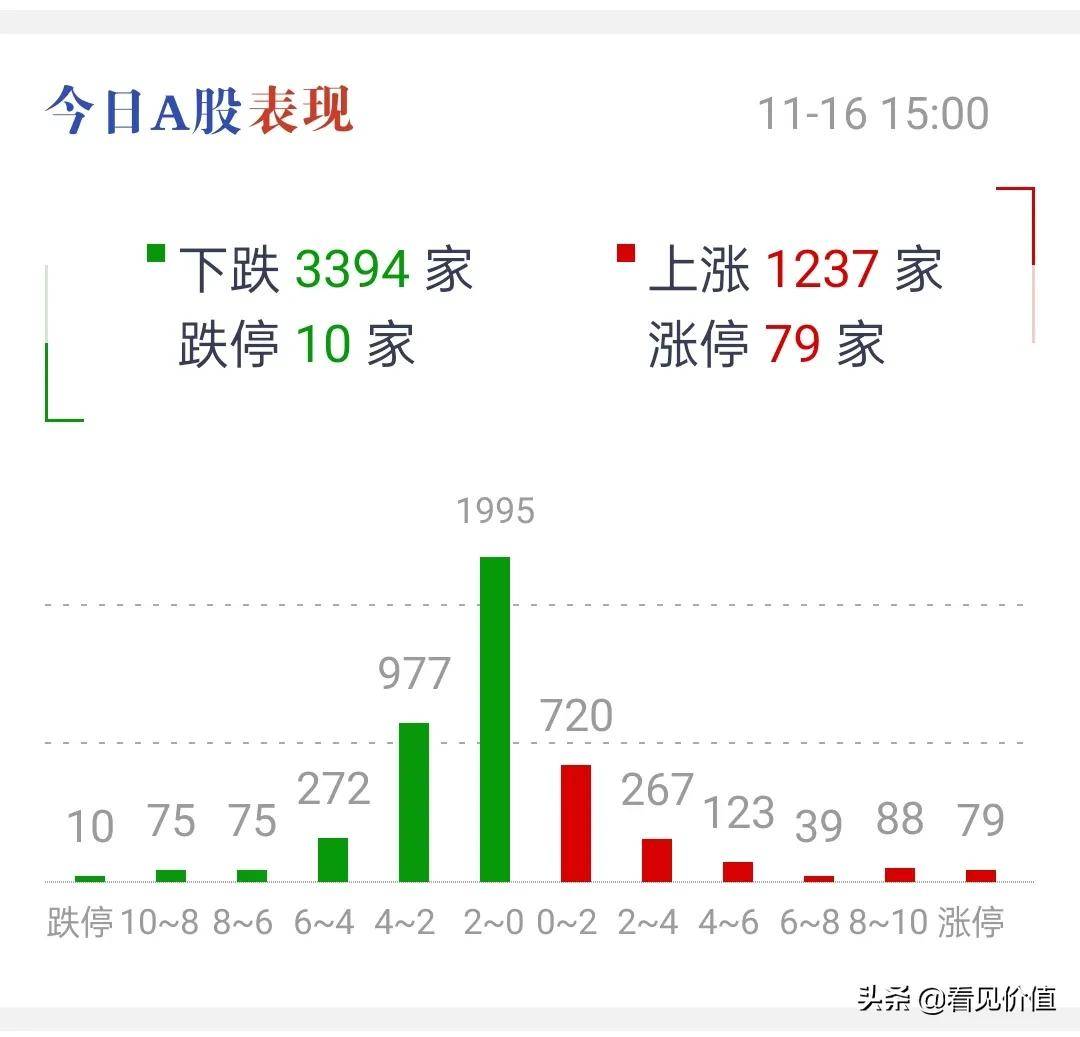 “喝酒吃药”行情又来，军工、新能源哑火，大盘明天又是关键一天