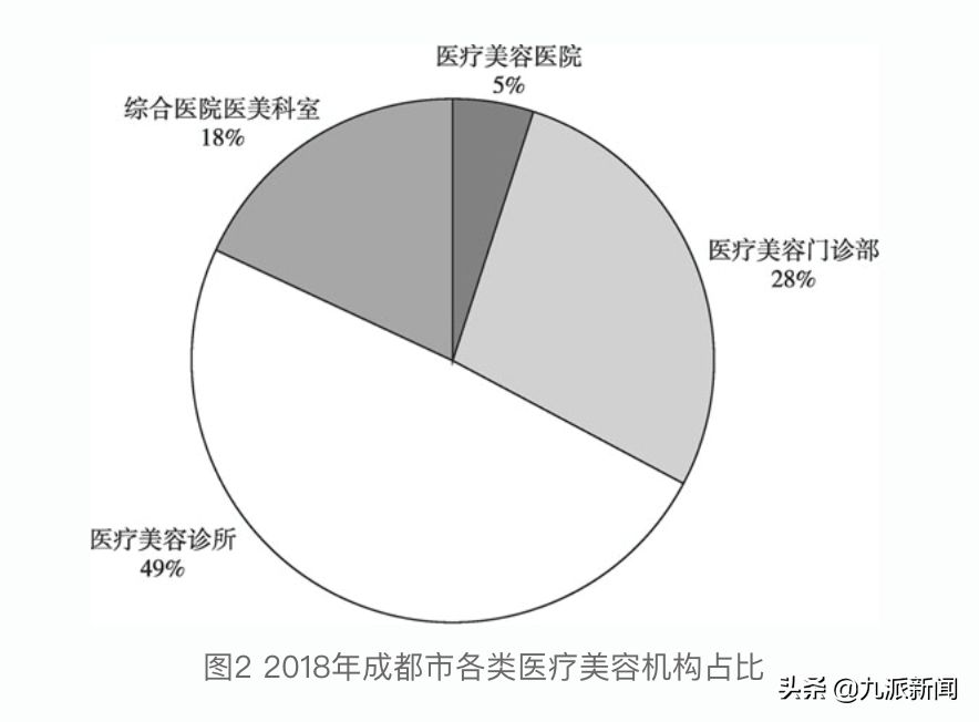 整形女子遭殴打背后，“医美之都”成都野蛮生长，业内人士：阿猫阿狗都进入了，挂羊头卖狗肉