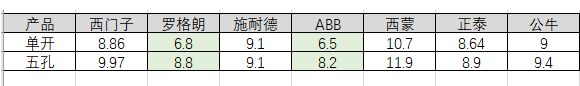 哪个品牌开关好用，怎样选择开关，准备装修的或者小白都可以看下