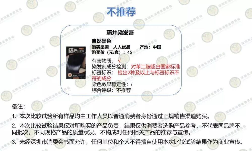 深圳消委会评测20款染发剂：多款产品个别成分与标签不符