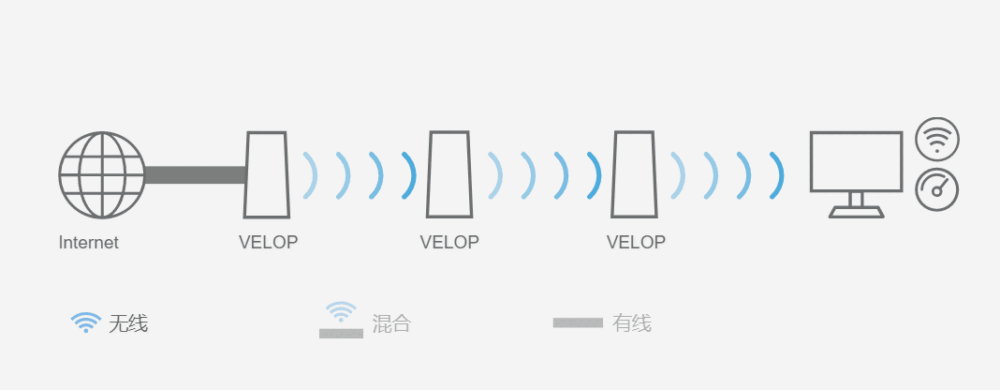 一篇看懂！wifi厂商不会告诉你的坑，选购路由器不再被骗（下篇）