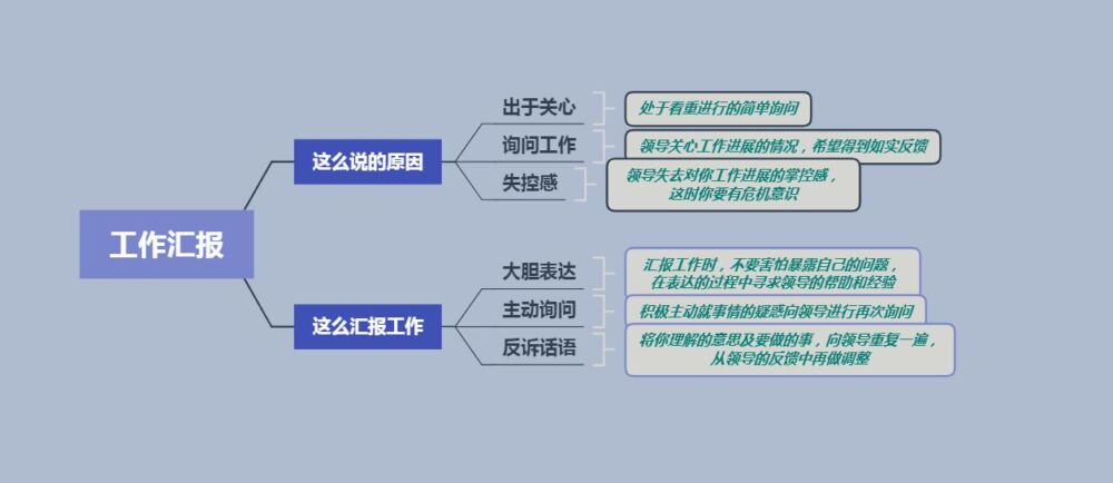 应对领导询问有技巧，这么汇报工作，让领导对你好感爆棚