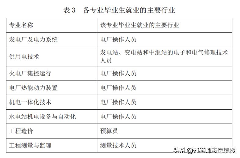 高三成绩不理想，湖北这五所大专，毕业好就业