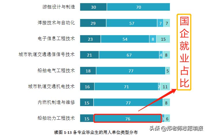 高三成绩不理想，湖北这五所大专，毕业好就业