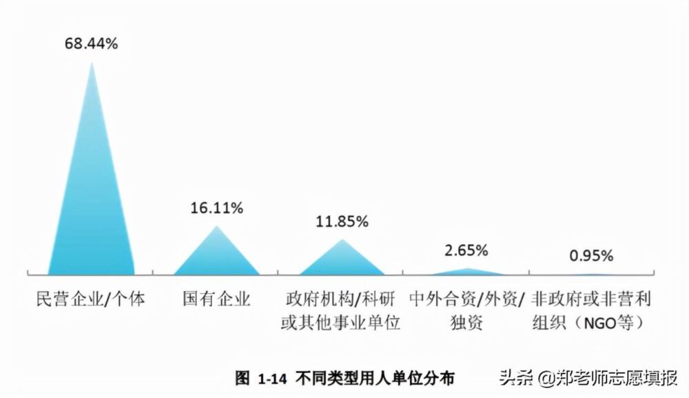 高三成绩不理想，湖北这五所大专，毕业好就业