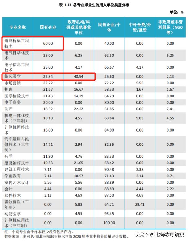 高三成绩不理想，湖北这五所大专，毕业好就业