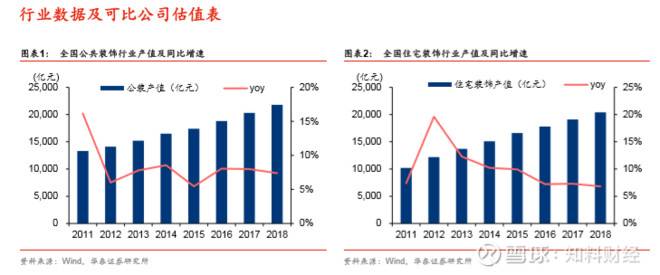 「装修行业PK台」东易日盛“不易”，金螳螂“多金”