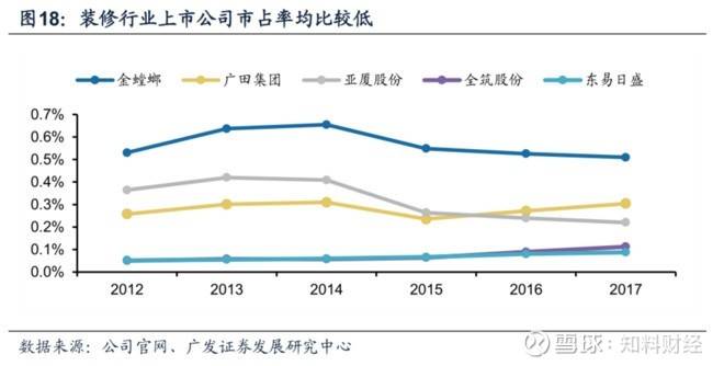 「装修行业PK台」东易日盛“不易”，金螳螂“多金”