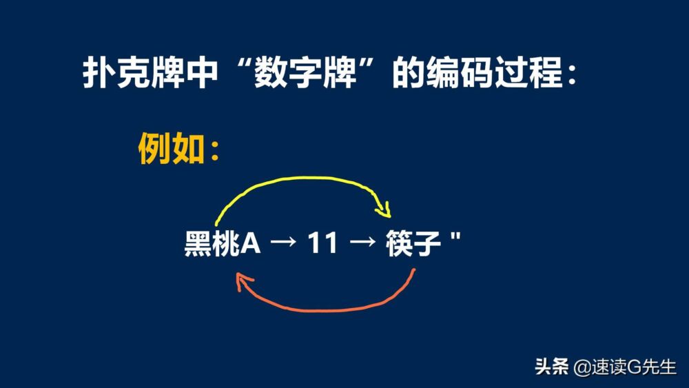 训练提高记忆力的5套方法教程，帮你全方位提高记忆力