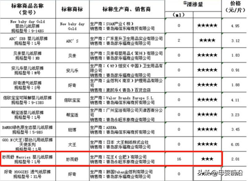 在中国，花王为什么干不过好奇？