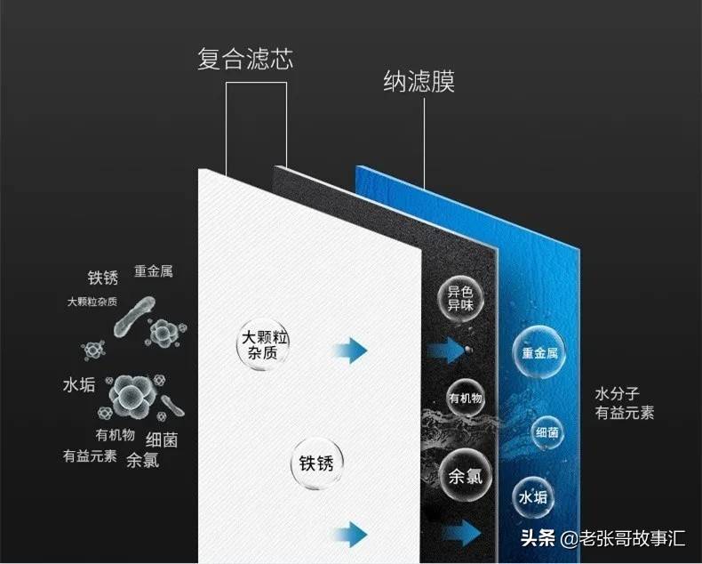 爱玛特NS6矿物质净水器获行业母婴级认证