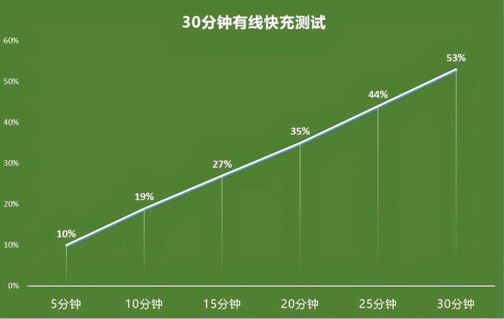 影像机皇归位索尼！微单手机索尼Xperia Pro-I评测