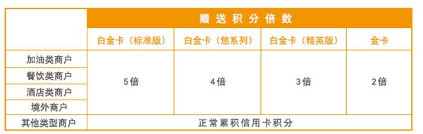 2020年兴业信用卡体系分析及值得推荐卡种全解！记得收藏