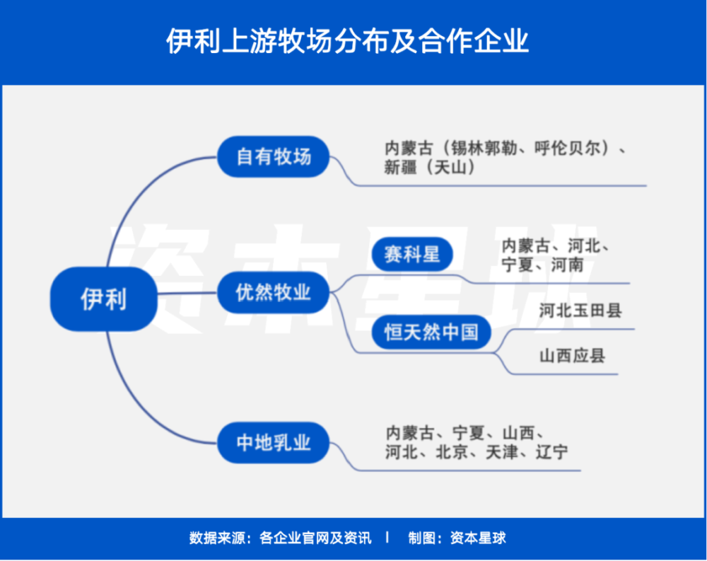 蒙牛伊利，谁做老大？