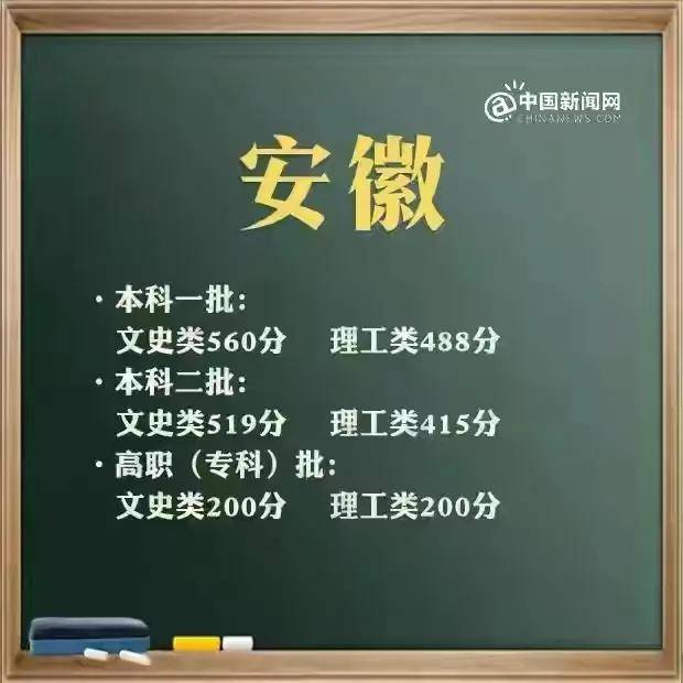 2021安徽省大学排名