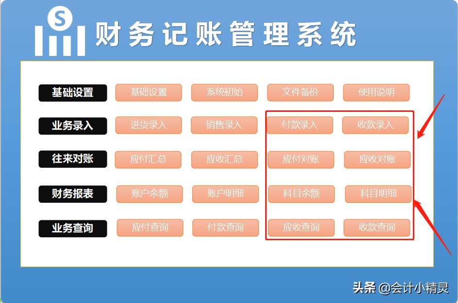 熬了整整7夜!编制的全自动Excel财务记账系统,自带函数可直接套用