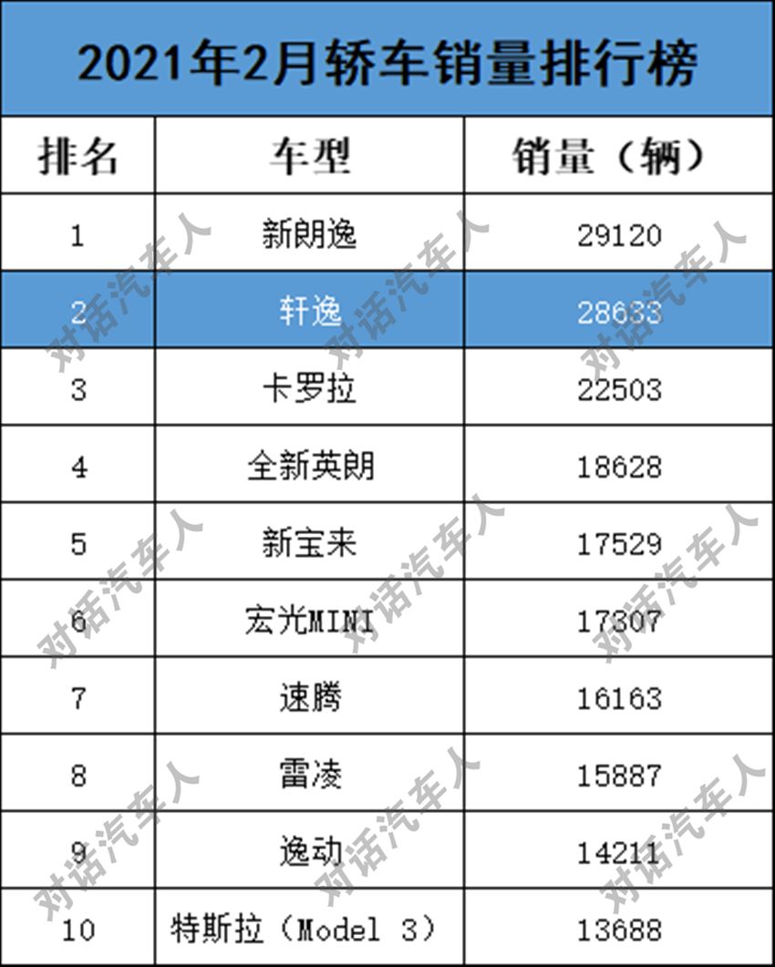 郭德纲让你选的东风日产轩逸有哪些不容回避的缺点？