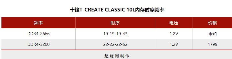 十铨T-CREATE CLASSIC 内存评测