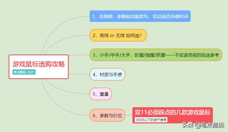 2021年有哪些游戏鼠标值得买？收藏这篇，心中有数